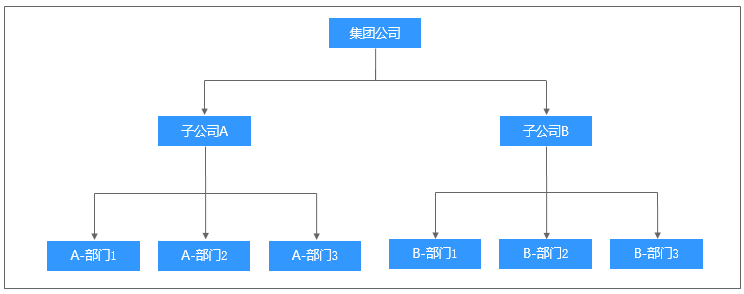 点击放大