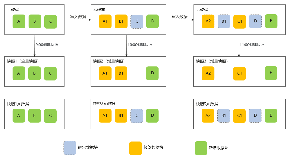 点击放大