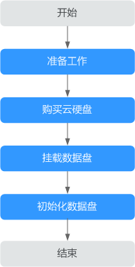 点击放大