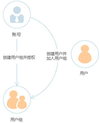 点击放大