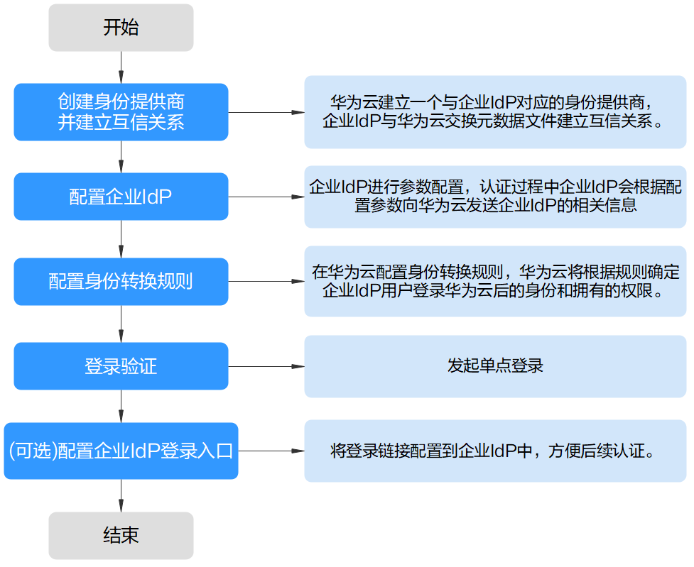 点击放大