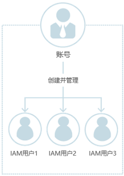 点击放大