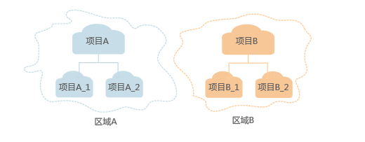 点击放大