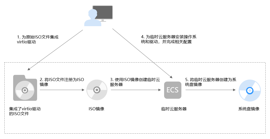 点击放大