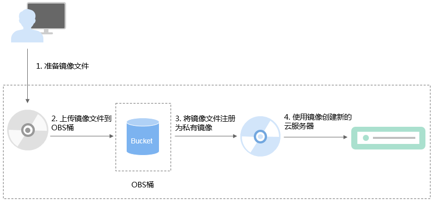 点击放大