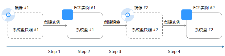 点击放大