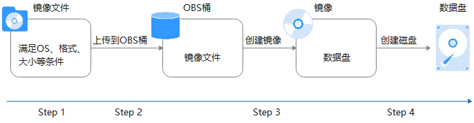 点击放大