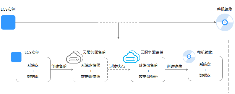 点击放大