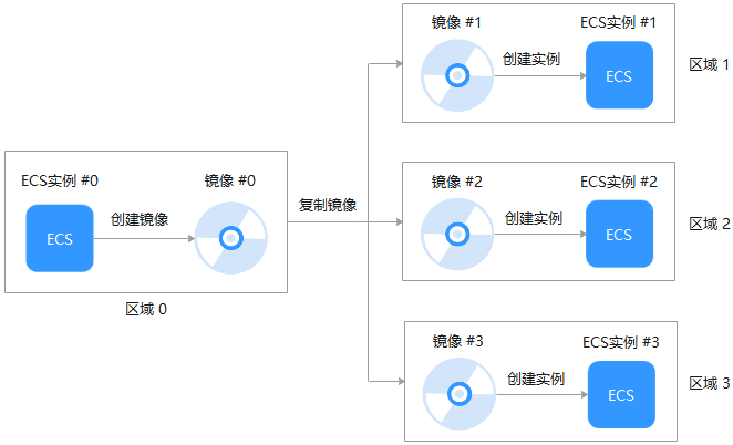 点击放大