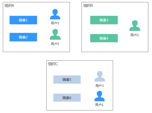 点击放大