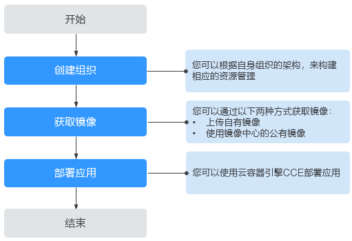 点击放大