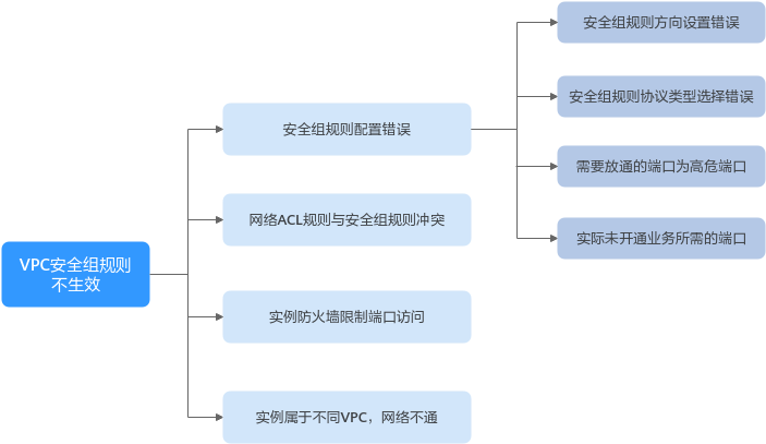 点击放大