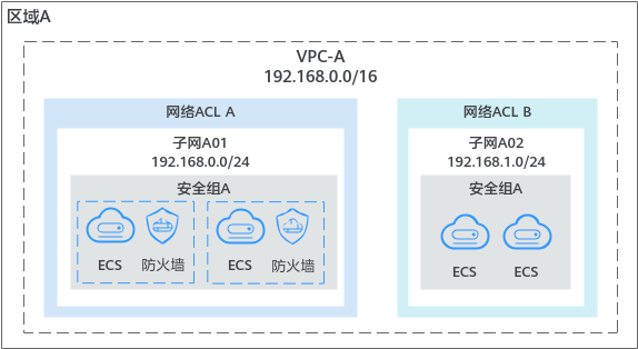 点击放大