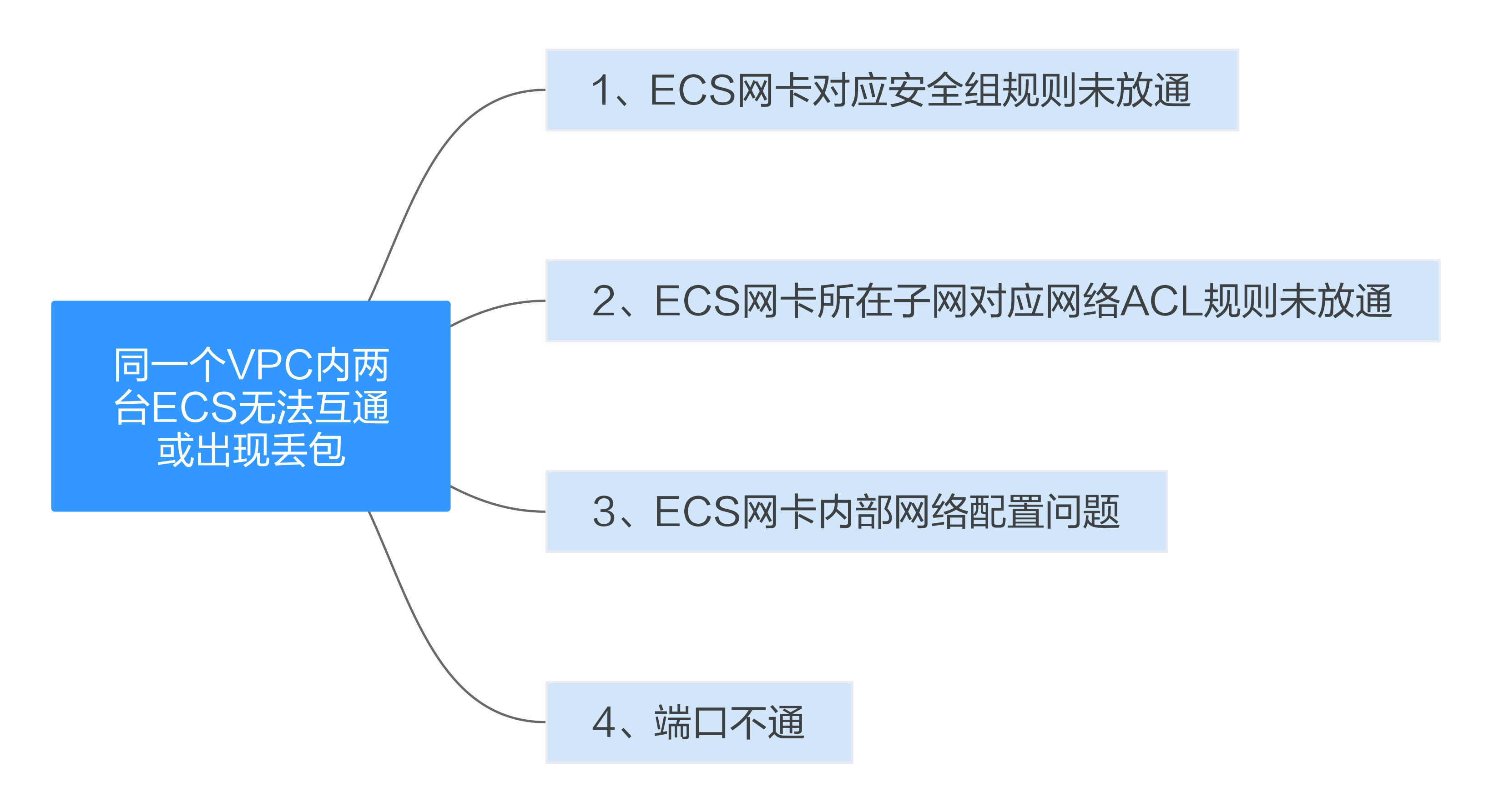 点击放大